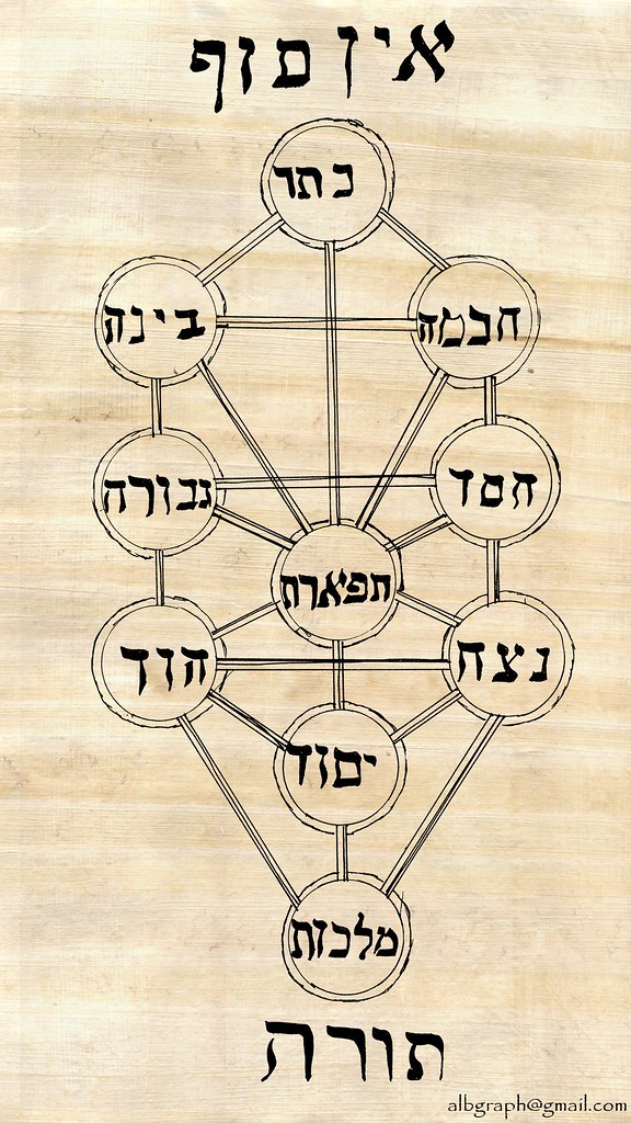 Download Kabbalah Wallpaper, HD Backgrounds Download - itl.cat