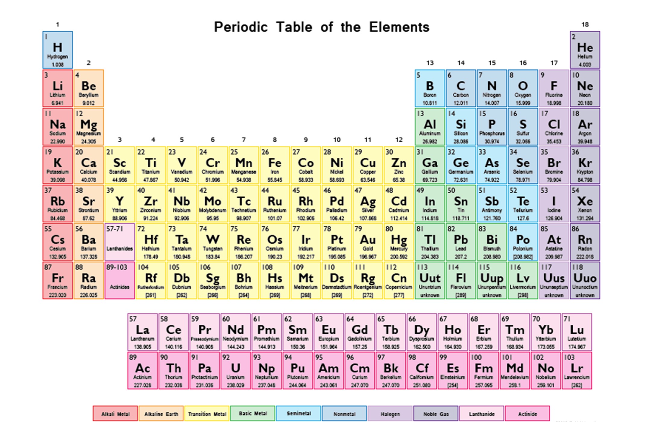 Download Periodic Table Of Elements Be Fresh Printable Periodi ...