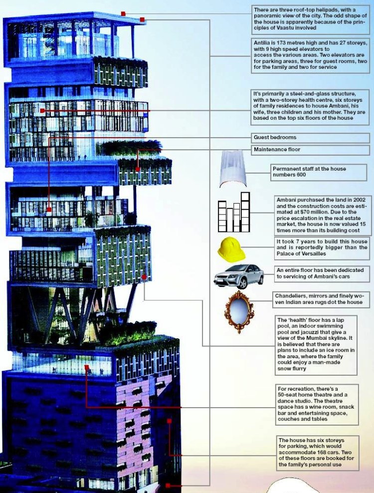 Antilia Floor Plan Diagram Mukesh Ambani House 680244 HD Wallpaper Backgrounds Download