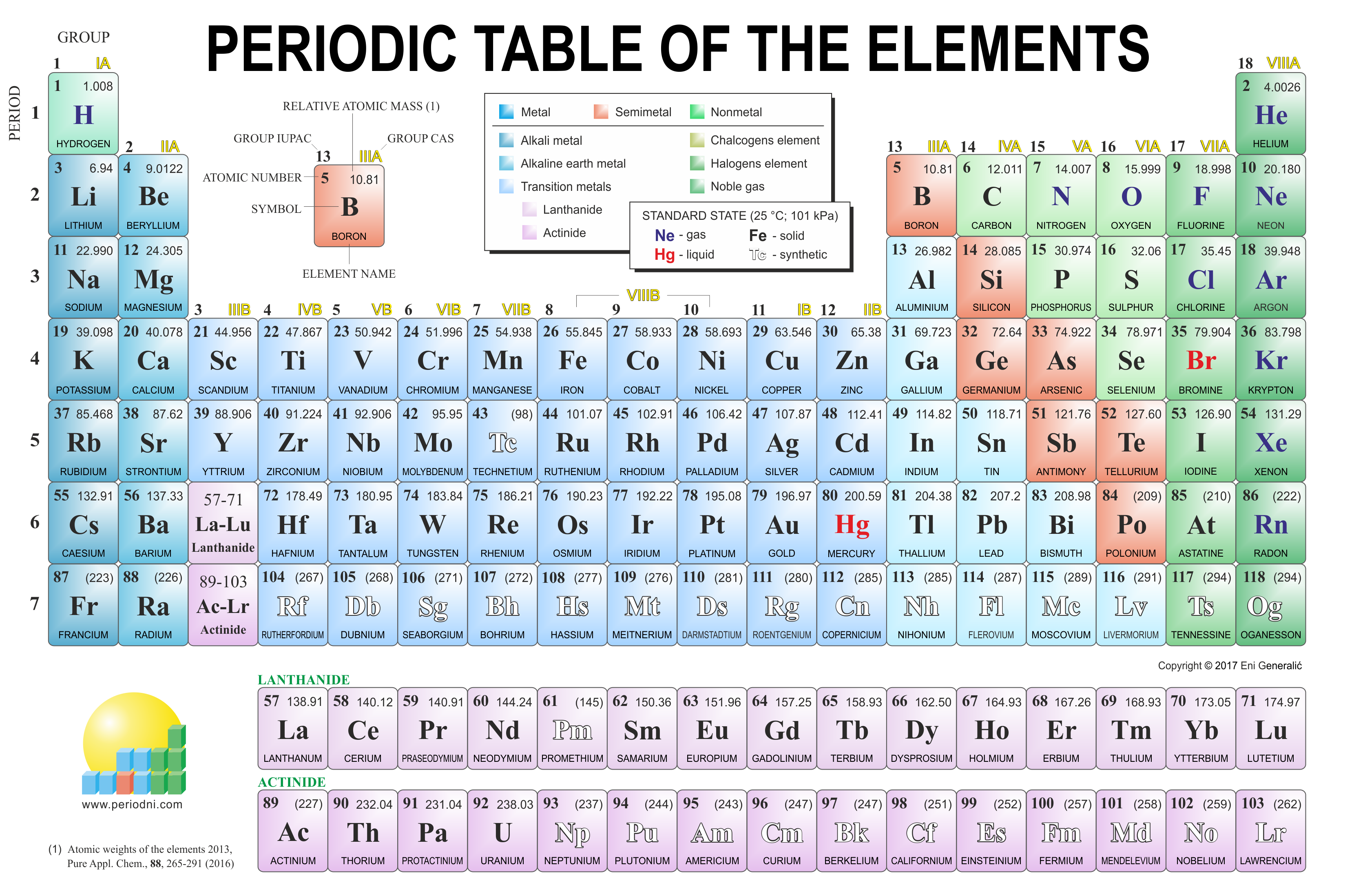 Modern Periodic Table Full Hd Periodic Table Timeline