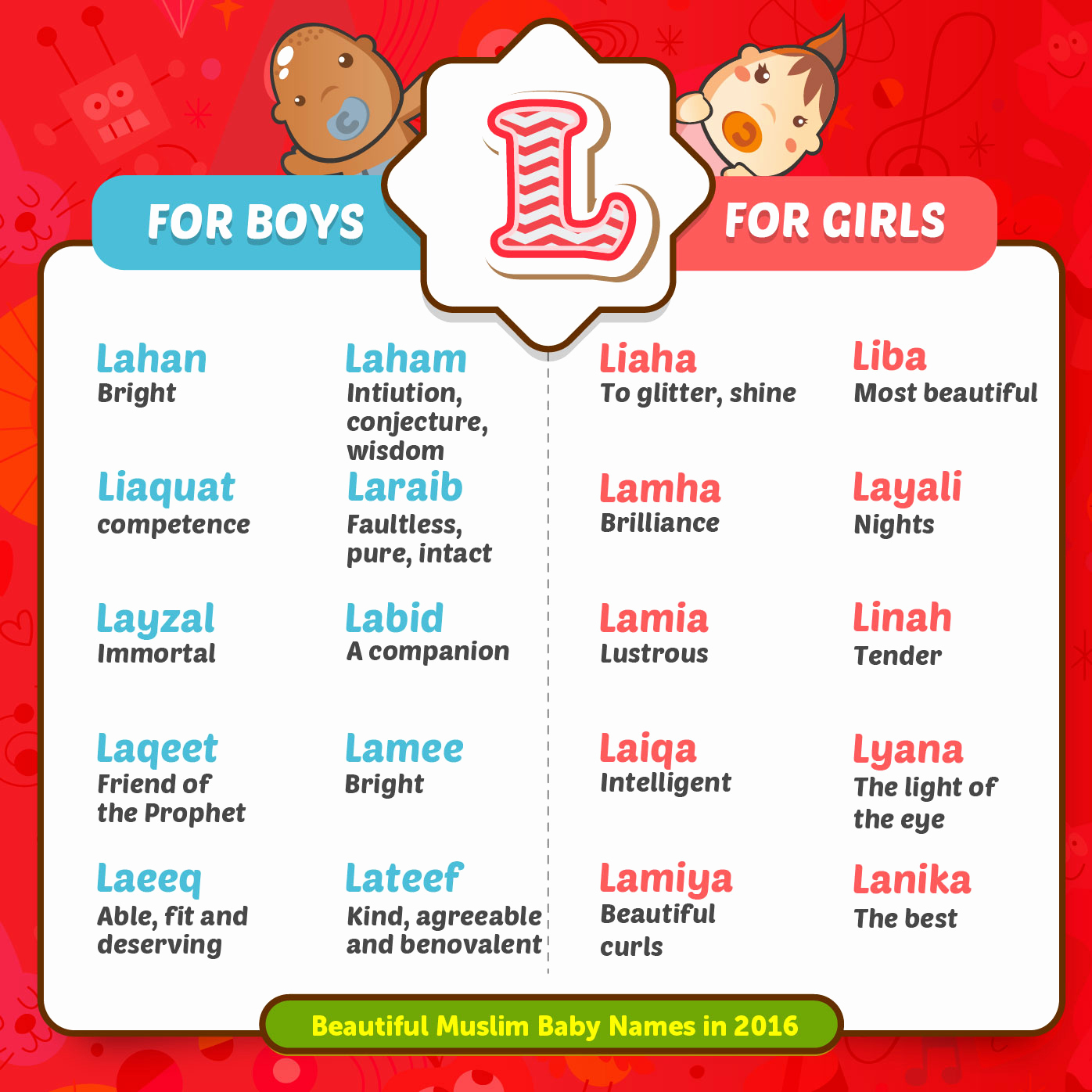 Muslim Boy Names Fresh Baby Girl Names With Letter S Letter Names For 